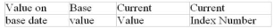 Calculate the missing quantity in the following problems to four-figure accuracy::      