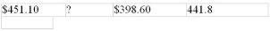 Calculate the missing quantity in the following problems to four-figure accuracy:      