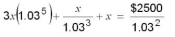 Solve for x to five-figure accuracy:  
