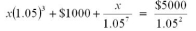 Solve the following equation accurate to the cent:  