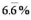 Calculate of $666.66 accurate to the cent.