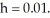 <strong>Use Euler's method to determine an approximate value of the solution of the initial-value problem using step size Use formula replication in a computer spreadsheet to carry out the calculations as you now need 100 iterations of the formula.</strong> A) 55.5074 B) 57.7279 C) 60.0371 D) 62.4386 E) 64.8978