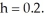 Use the Euler method to determine an approximate value of the solution of the initial-value problem     using step size   A)  154.9004 B)  151.8943 C)  146.0963 D)  121.3222 E)  138.5736