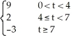 Let F(t)  =   .Express F(t)  in terms of the Heaviside function H(t -a A)  F(t)  = 9 + 11 H(t - 4)  - H(t - 7)  B)  F(t)  = 9 + 7 H(t - 4)  + 5 H(t - 7)  C)  F(t)  = 9 + 2 H(t + 4)  - 3 H(t + 7)  D)  F(t)  = 9 + 2 H(t - 4)  - 3 H(t - 7)  E)  F(t)  = 9 - 7 H(t - 4)  - 5 H(t - 7) 