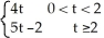 Find the solution of the initial value problem   + 4y = F(t), y(0) = 0 ,   (0) = - 1, whereF(t) =   .