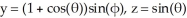 Find the area element at a point r (θ, φ) on the parametric surface   ,   .