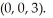  Find   , where r = xi + yj + zk, over the entire surface of the cone with base the disk   in the xy-plane and vertex at   A)  6  \pi  B)  48  \pi  C)  12  \pi  D)  3  \pi  E)  24  \pi