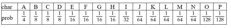 Find an optimal binary compression for a 16-character alphabet with probabilities given in the table below. Use four figures of accuracy.   A)  3.0139 B)  0.8398 C)  0.5821 D)  0.2528 E)  0.3607