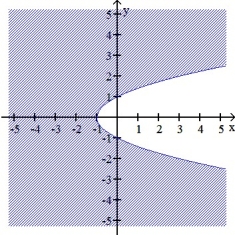 Identify the function f(x,y)  whose domain is the shaded region shown in the figure below.   A)  f(x,y)  =   B)  f(x,y)  =   C)  f(x,y)  =   D)  f(x,y)  = )    E)  f(x,y)  =  