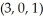 <strong>A force F of magnitude 6 N acts in the direction of the vector i + 2j- 2k and is applied at the point . (Distances are in centimetres.) What is the magnitude of the torque of F about the point ?</strong> A) 14 N . cm B) 5 N . cm C) 10 N . cm D) 15 N . cm E) 30 N . cm
