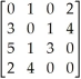 Evaluate the determinant of the matrix   . A)  60 B)  -24 C)  36 D)  -18 E)  0