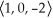 Find the eigenvalues and corresponding eigenvectors of the matrix A =   . A)  0,   ; 3,   ; 4,   B)  0,   ; 3,   ; 4,   C)  0,   ; 3,   ; 4,   D)  0,   ; 3,   ; 4,   E)  0,   ; 3,   ; 4,  