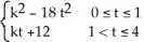 Determine all values of the constant real number k so that the Fourier series of the periodic function f(t)  =   , f(t + 4)  = f(t)  Converges to f(t)  for all t    (-  \infty ,  \infty ) . A)  only -2 B)  6 and -5 C)  - 2 and 6 D)  only 6 E)  -2 , -5 and 6 
