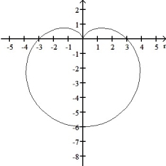  Which of the following is an equation of the polar graph shown in the figure below?   A)  r = 3 - 3cos( \theta )  B)  r = 6 cos(2 \theta )  C)  r = 3 +3 sin( \theta )  D)  r = 3 - 3sin( \theta )  E)  r = 3 + 3cos( \theta )  
