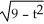 The solution of the initial value problem   = -   , y(0) = -3, is y = ±   .