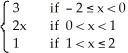 Given the piecewise continuous function f(x) =   evaluate   by using the properties of definite integrals and interpreting integrals as areas.