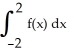 Given the piecewise continuous function f(x) =   evaluate   by using the properties of definite integrals and interpreting integrals as areas.