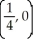 <strong>Find the point on the graph of the function f(x) = dt where the graph has a horizontal tangent line.</strong> A) B) C) D) (1, 0) E)