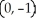 <strong>Find the point on the graph of the function f(x) = dt where the graph has a horizontal tangent line.</strong> A) B) C) D) (1, 0) E)