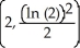 <strong>Find the inflection point of the function f(x) = dt, where x > 0.</strong> A) (1, 0) B) (e, ) C) (e, 1) D) (e, ) E)