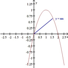 Find the constant real number m such that the line y = mx bisects the area of the finite plane region enclosed by the curve y = 2x -   and the x-axis. Refer to the figure below.   