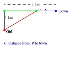 A girl is on the bank of a river that is 1 kilometre wide. She wants to travel to a town on the opposite bank but 1 kilometre upstream. She intends to row in a straight line to some point P on the opposite bank and walk the remaining distance along the (straight)  bank. To what point should she row in order to reach her destination in the least possible time if she can walk 5  kilometres per hour and row 3 kilometres per hour?Refer to the figure below:    A)  x = 0 km (row directly to town)  B)  x =1 km C)  x =   km D)  x =   km E)  x =   km