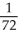 Let g be the inverse function of f and let y =   . Calculate   at x =   given that f(6)  =   ,   ,   , and   . A)  -   B)  -   C)  -   D)    E)   