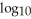Simplify the expression   (20)  +   (5) . A)  2 B)    (25)  C)  2.5 D)  4 E)    (15) 