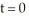The acceleration of an object moving on the x-axis is 9   . Find the velocity v if the velocity at time   is 4 units per second. A)  v =   + 3 B)  v = 27   - 23 C)  v = 3   + 1 D)  v = 9   - 5 E)  v =   + 1