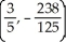 <strong>Let f(x) = (x - 2)( + 4x - 7). Find all the points on this curve where the tangent line is horizontal.</strong> A) and B) and C) and D) and E)
