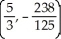 <strong>Let f(x) = (x - 2)( + 4x - 7). Find all the points on this curve where the tangent line is horizontal.</strong> A) and B) and C) and D) and E)