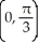 Find the value of   at   given that x +   = 2sin(2x + y) . A)  -   B)  -1 C)    D)  1 E)    is not defined at x = 0