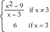 <strong>Let f(x) be defined by f(x) = Where, if anywhere, is f discontinuous?</strong> A) at x = 0 B) at x = 3 C) nowhere D) at x = -3 E) at x = 6
