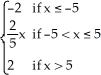 <strong>Let f(x) have values Where is f discontinuous?</strong> A) nowhere B) at x = -5 only C) at x = 5 only D) at both x = -5 and x = 5 E) none of the above