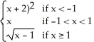 Sketch the graph of the function f(x) =   .