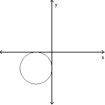 Determine whether or not the graph is a graph of a function of x. -  A)  Function B)  Not a function