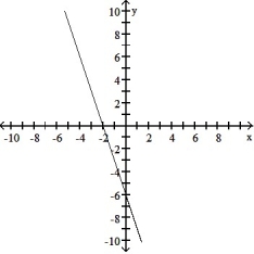  Find the domain and graph the function. -f(x)  = 3x - 6   A)  D: (- \infty , \infty )    B)  D: [0,  \infty )    C)  D: (- \infty ,  \infty )    D)  D: (- \infty ,  \infty )    