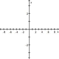  Find the domain and graph the function. -F(t)  =   .   A) D: (- \infty , 0)     (0,  \infty )    B)  D: (- \infty , 1)     ( 1>,  \infty )    C)    D: (- \infty , 1)     ( 1,  \infty )    D)  D: (- \infty ,  \infty )    