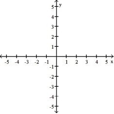  Find the domain and graph the function. -G(t)  =       A)  D: (- \infty , -3)     ( -3,  \infty )    B)  D: (- \infty ,  \infty )     C)  D: (- \infty , -3)    ( -3,  \infty )      D)  D: (- \infty , 0)     (0,  \infty )    
