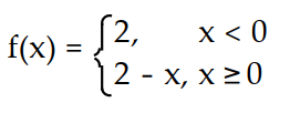 Find a formula for the function graphed. -  A)      B)     C)     D)    