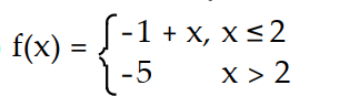 Find a formula for the function graphed. -  A)     B)      C)     D)     