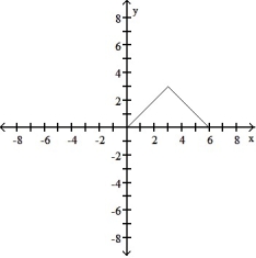 Find a formula for the function graphed. -  A)     B)       C)      D)    