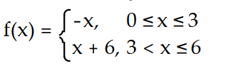 Find a formula for the function graphed. -  A)     B)       C)      D)    