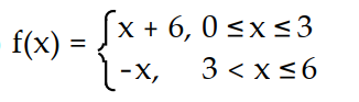 Find a formula for the function graphed. -  A)     B)       C)      D)    
