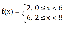 Find a formula for the function graphed. -  A)     B)     C)     D)      
