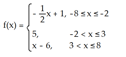 Find a formula for the function graphed. -  A)     B)       C)     D)    