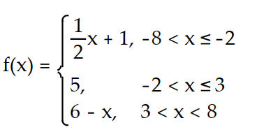 Find a formula for the function graphed. -  A)     B)       C)     D)    
