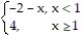 Graph the function. -f(x)  =      A)     B)     C)     D)    