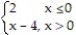 Graph the function. -g(x)  =         A)       B)     C)     D)    