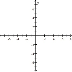 Graph the function. -g(x)  =         A)       B)     C)     D)    